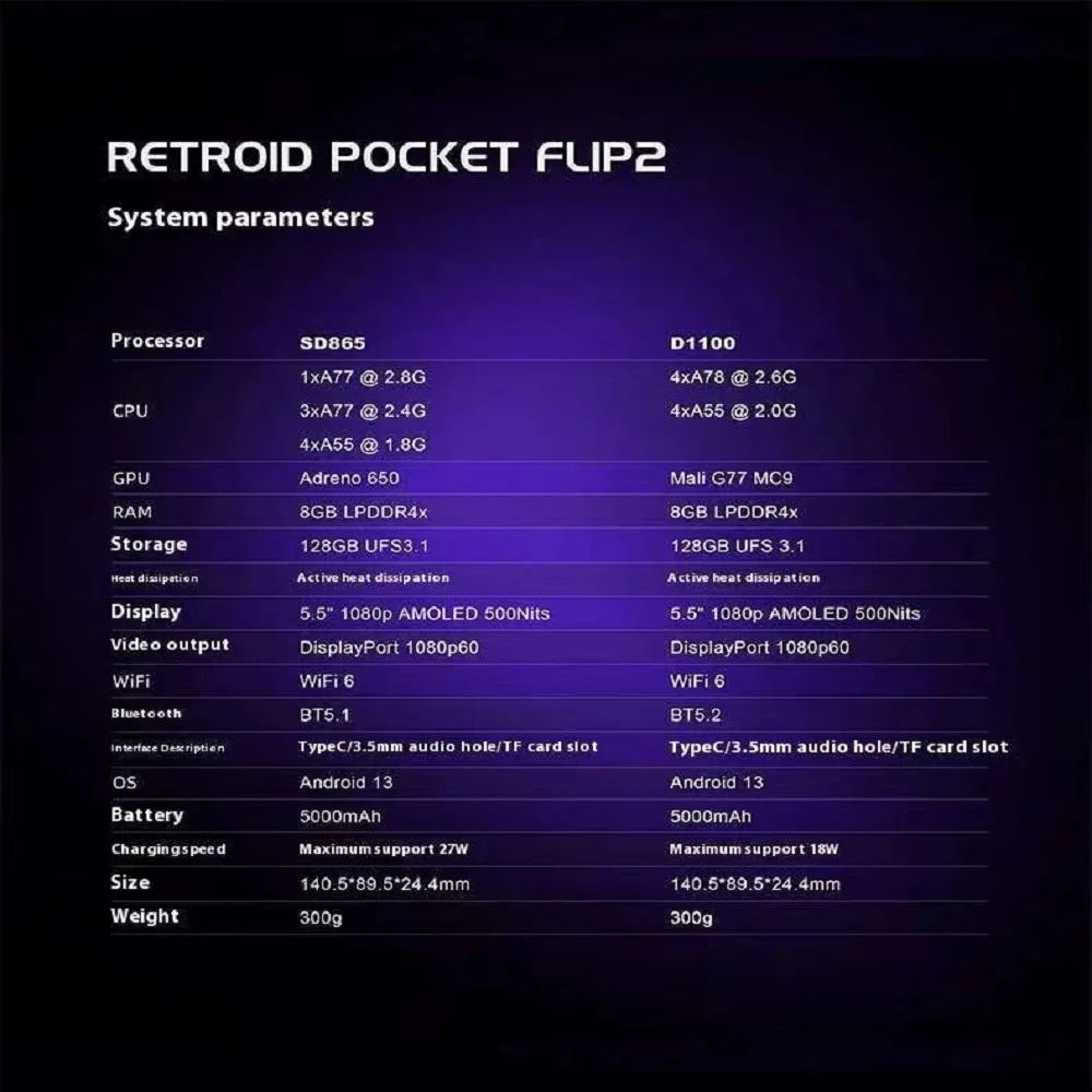 Console Portatile Retroid Pock - Android Tablet Gaming Accessories recensione e prezzo