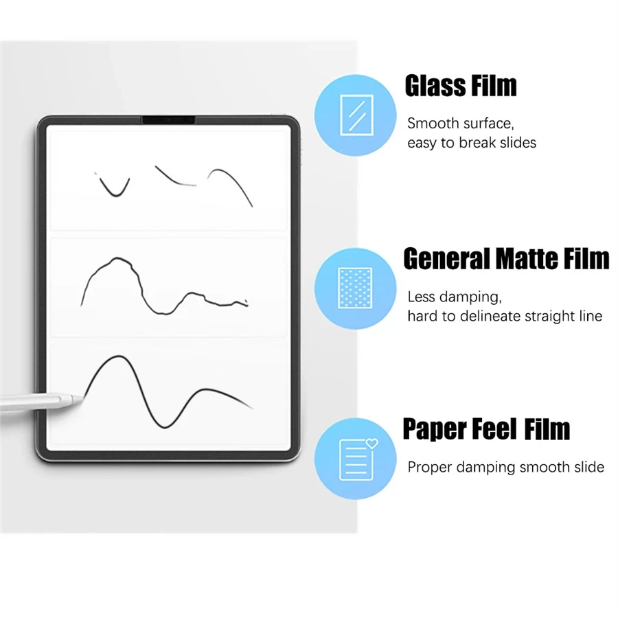 3 pezzi come la sensazione di  - Paper Feel Screen Film recensione e prezzo