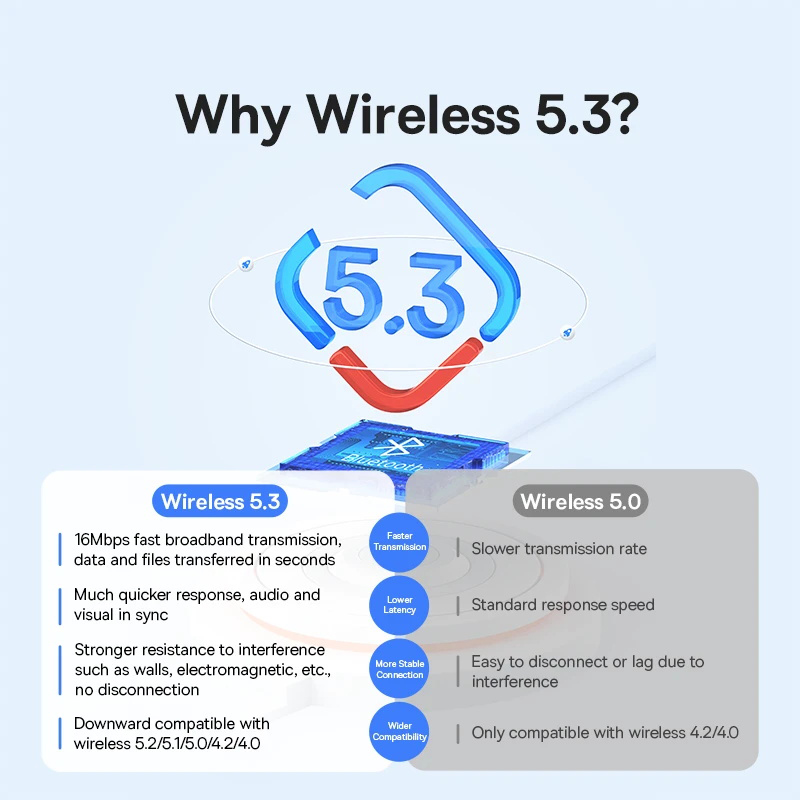 Baseus USB Bluetooth 5.3 Adatt - Accessories For Android Tablet recensione e prezzo