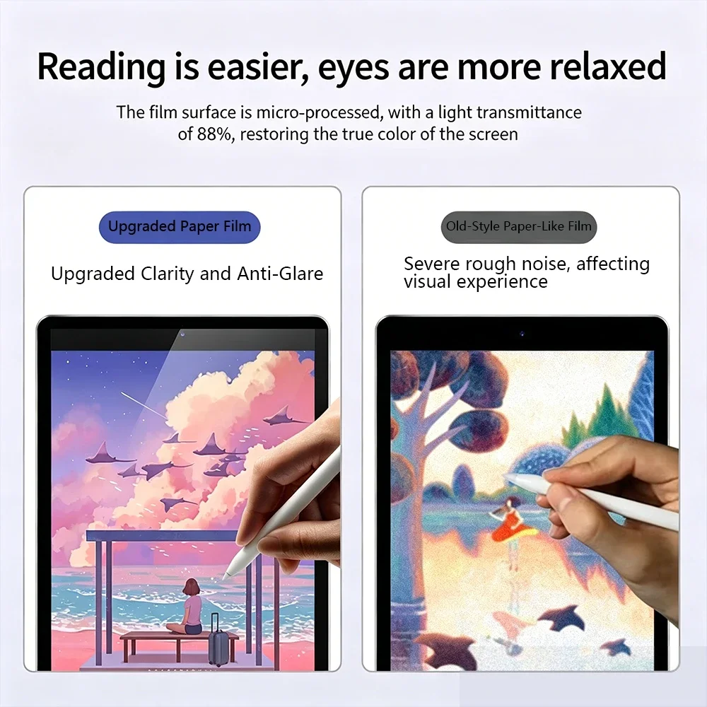 2 Pezzi Pellicola Protettiva E - Paper Feel Screen Film recensione e prezzo